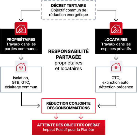 Image-objectif-nrp-group