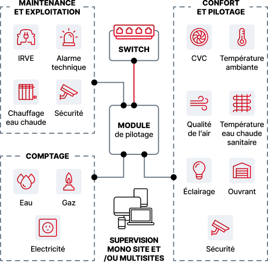Schema-image-solutions-structurees-nrp-group